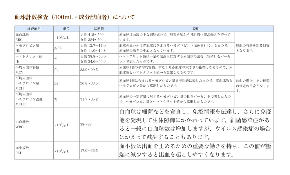 元気な人にそこ読んで欲しい 血だらけの話 Foorush フーラッシュ 長野県を中心に活動するアクティブパフォーマンス集団