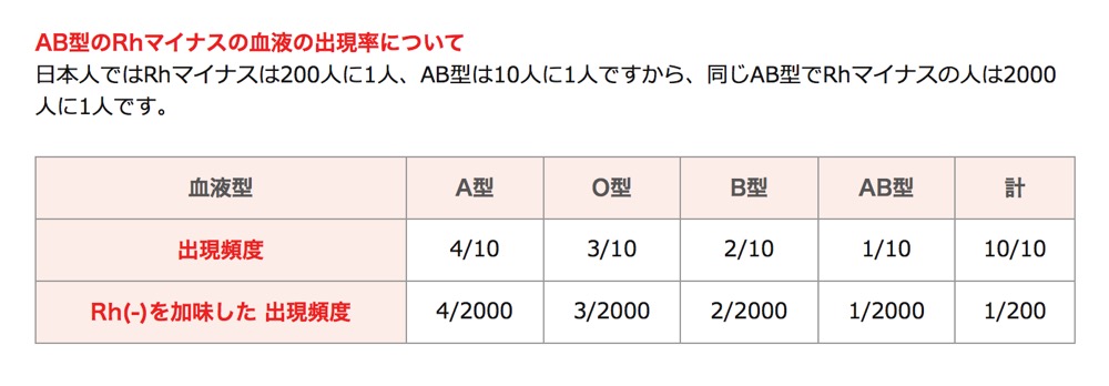 元気な人にそこ読んで欲しい 血だらけの話 Foorush フーラッシュ 長野県を中心に活動するアクティブパフォーマンス集団